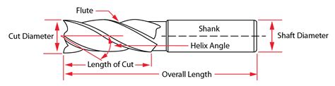 cnc router mill parts|cnc end mills for wood.